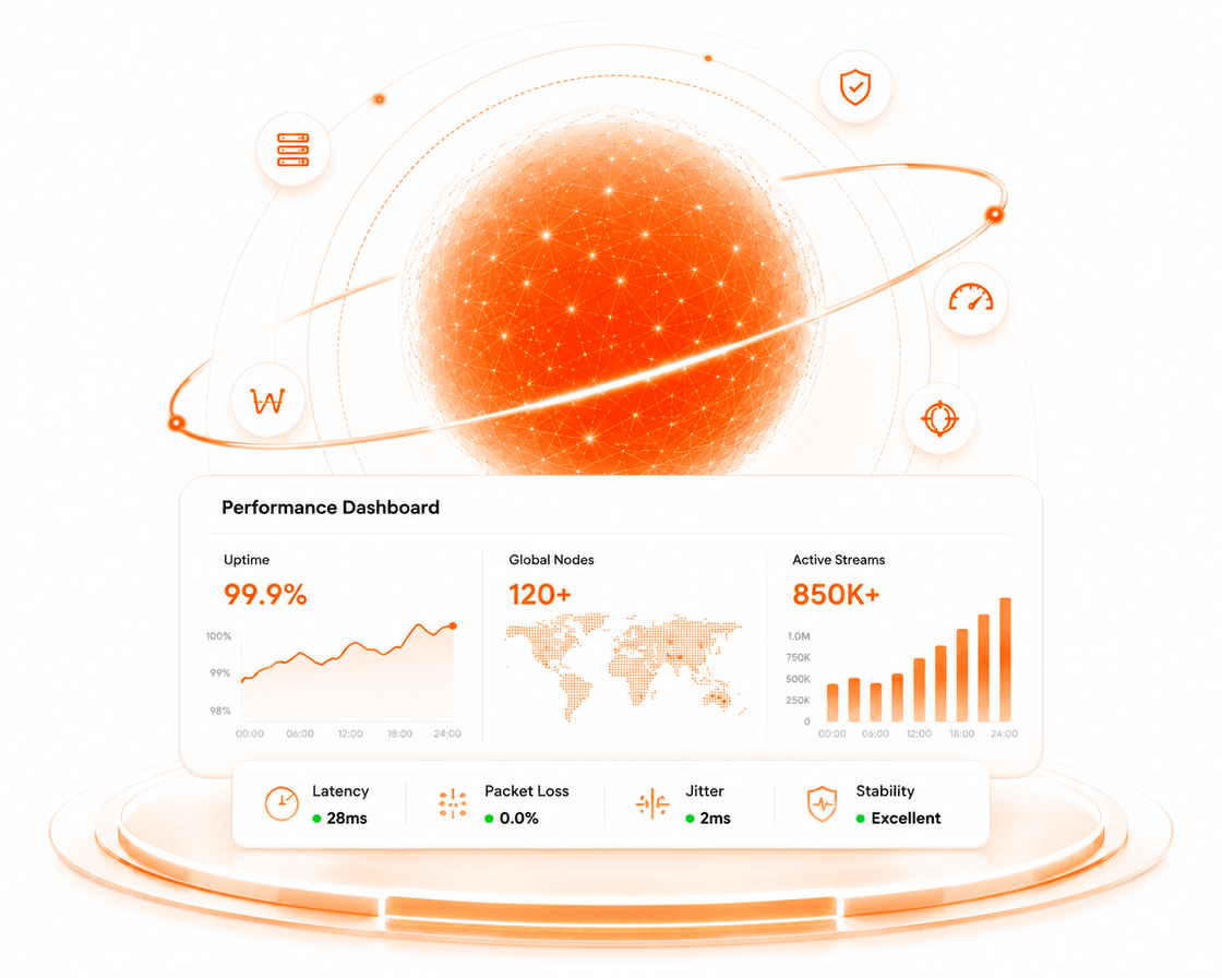 Trex IPTV Performance Dashboard